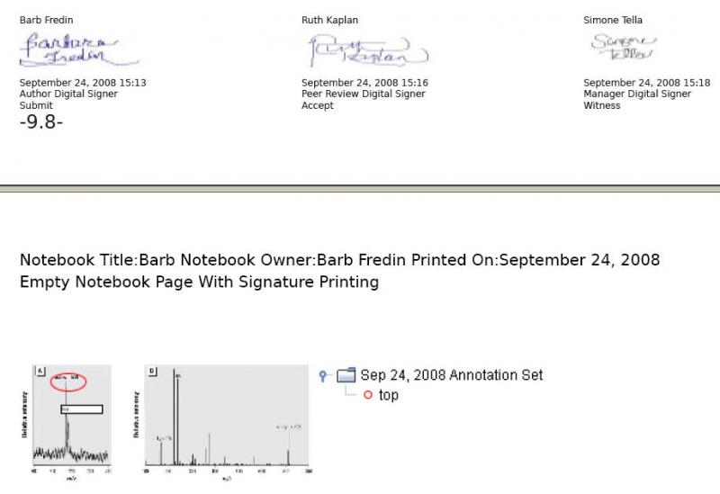 Printed signatures in PDF